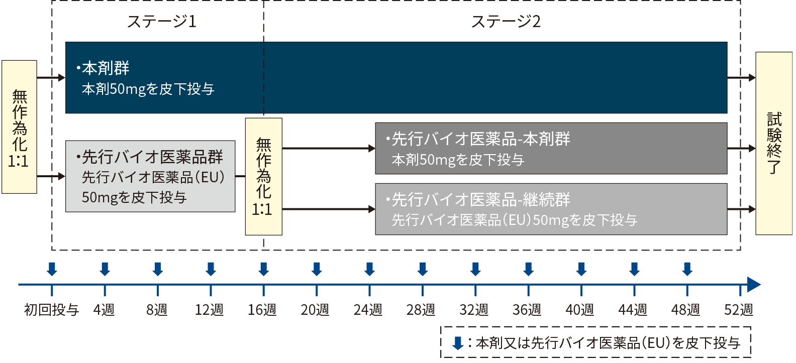 試験方法